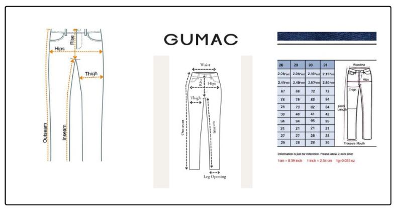 Hình ảnh bảng quy đổi size quần chi tiết từ size 28 (inch) sang các hệ thống size khác (SML, EU, UK) cho cả nam và nữ, kèm theo khoảng số đo vòng eo và mông tương ứng.